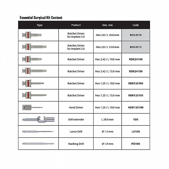 ���� �������� "���-����" �� 15 ���� ��� ��.��.��� DSI Surgical Instruments Standard Kit