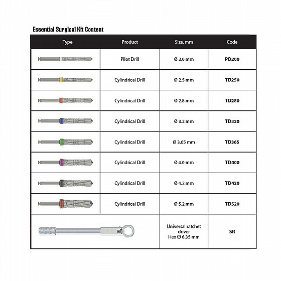 ���� �������� "���-����" �� 15 ���� ��� ��.��.��� DSI Surgical Instruments Standard Kit