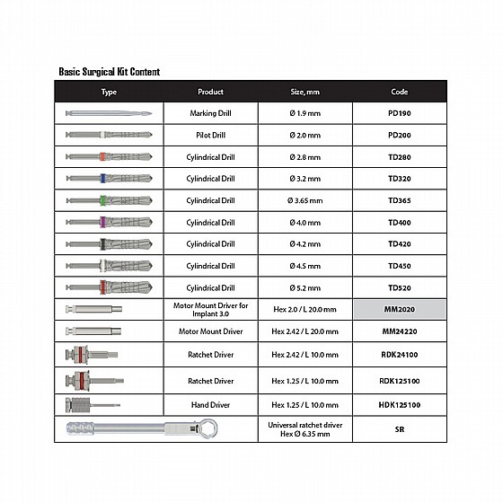  ���� �������� ������ DSI Surgical Instruments Basic Kit