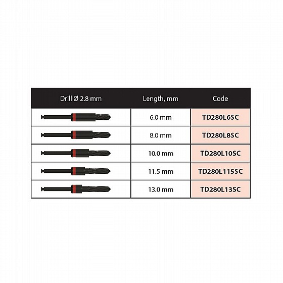 ���� ������ �� ������� DSI DNT Integral Stopper Drills Kit