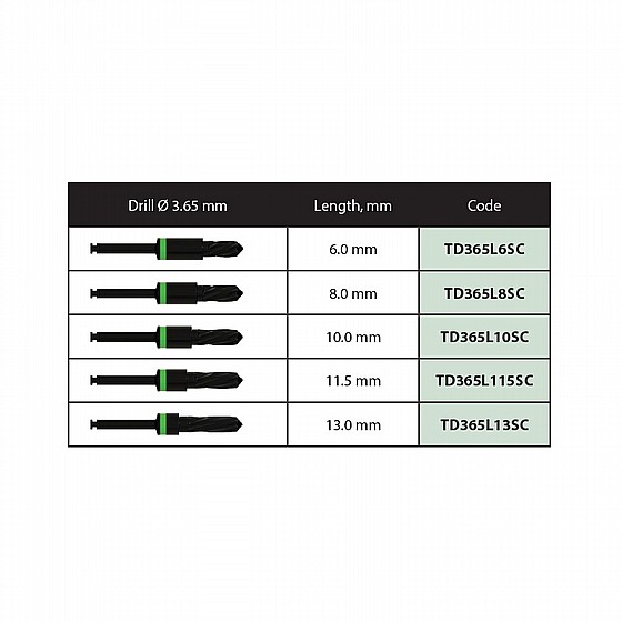 ���� ������ �� ������� DSI DNT Integral Stopper Drills Kit