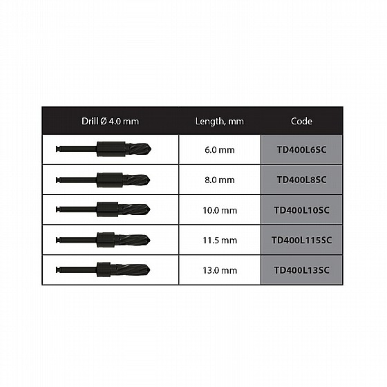 ���� ������ �� ������� DSI DNT Integral Stopper Drills Kit