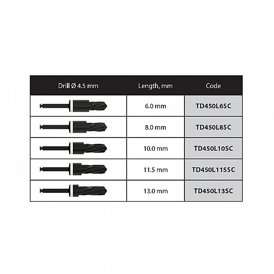 ���� ������ �� ������� DSI DNT Integral Stopper Drills Kit