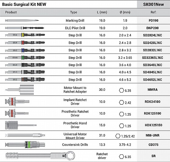 ���� �������� ������ ������� �� ������ ������� DSI Surgical Instruments Basic Kit NEW