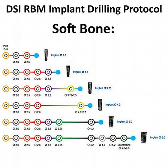 ��� ������ ��.��.�� DSI PREMIUM SPIRAL RBM IMPLANT