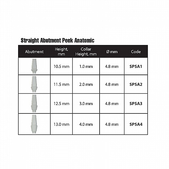 ���� ������ ���� ��� ��� 1-4 �"� ����� 2.42 �"� DSI STRAIGHT ANATOMIC PEEK ABUTMENT