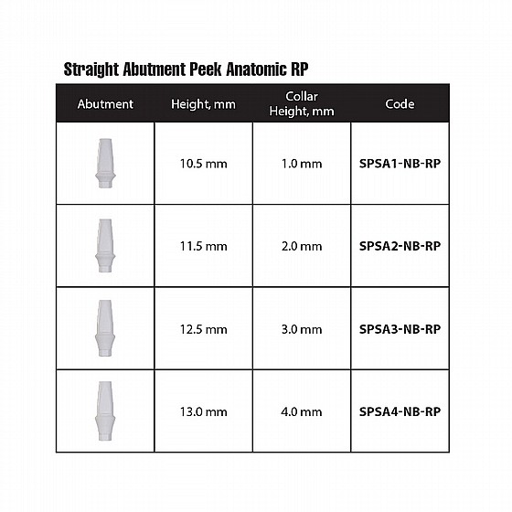 ���� ��� ���� ������ ��� 1-4 �"� DSI STRAIGHT ANATOMIC PEEK ABUTMENT RP ?4.3-5.0mm