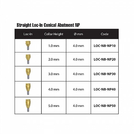 ���� ������ ��� �� ��� ���� 1-5 �"� ���� DSI STRAIGHT LOC-IN ATTACHMENT PREMIUM SET NP ?3.5mm