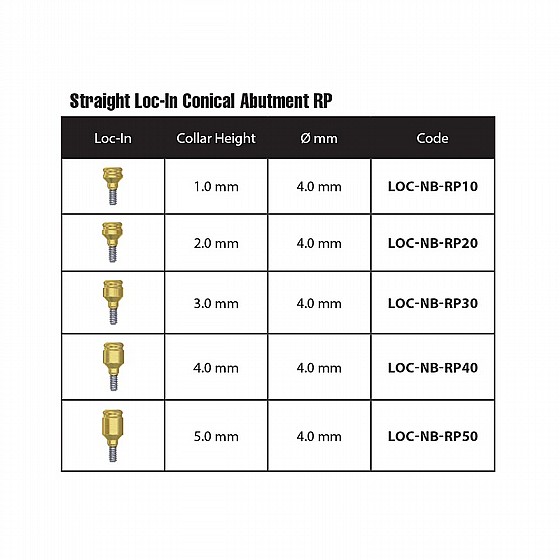 ���� ������ ��� �� ��� ���� 1-5 �"� ���� DSI STRAIGHT LOC-IN ATTACHMENT PREMIUM SET RP ?4.3-5.0mm
