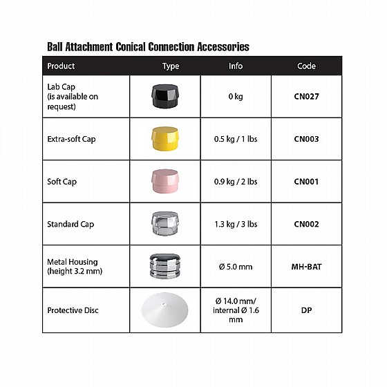 �� ���� ����� ��� ������ ��� ���� 1-6 �"� DSI STRAIGHT BALL ATTACHMENT KIT RP ?4.3-5.0mm