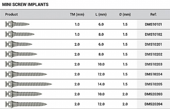 ���� ���� ���������� ������ 1.5/2.0 ���� DSI TAD Orthodontic Mini Implant Screw Absolute Anchorage