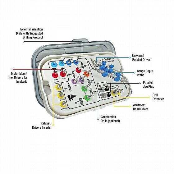 ���� ������� �������� DSI Surgical Instruments Premium Kit