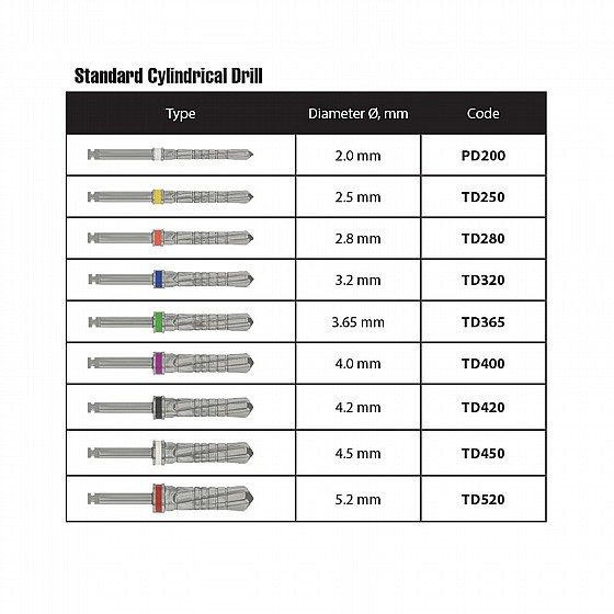 ���� ��� (���������) ���� DSI Implant Socket Standard Cylindrical Drill 