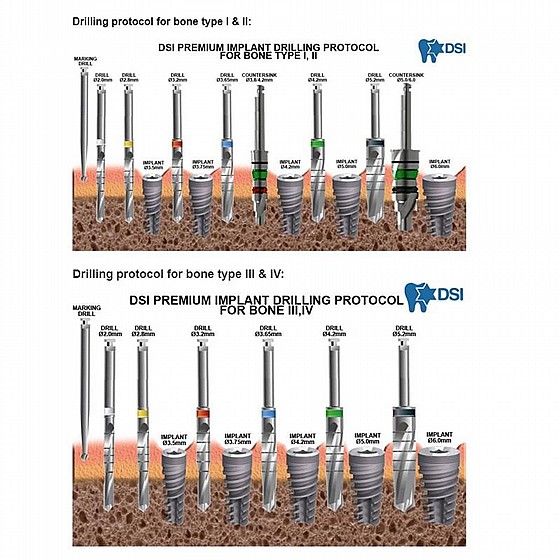 ���� ��� (���������) �� ����� ���� DSI Cylindrical Drill with DNT� Coating 