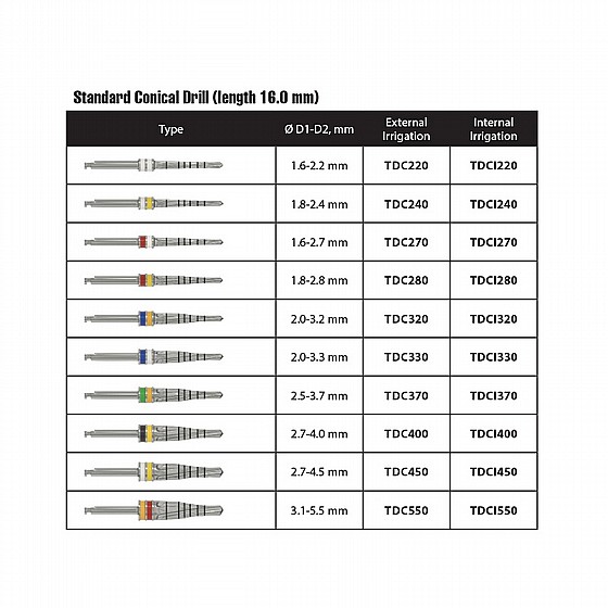 ���� ���� ���� ������ DSI Conical Drill  