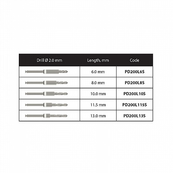 ���� ������ �� ������� ���� 30 �� DSI Integral Stopper Drills Kit  
