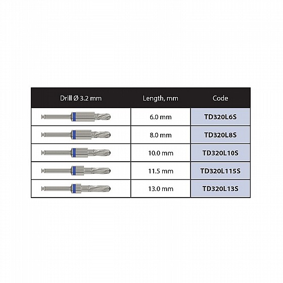 ���� ������ �� ������� ���� 30 �� DSI Integral Stopper Drills Kit  