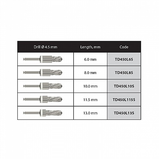 ���� ������ �� ������� ���� 30 �� DSI Integral Stopper Drills Kit  