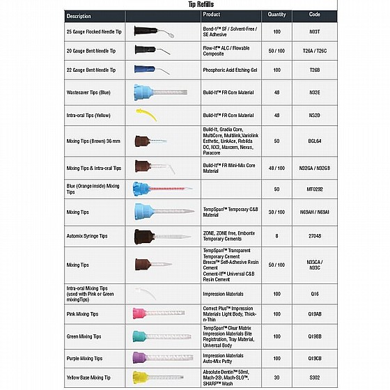 ����� ����� ����� ����� + �� 48 �� Brown Mixing Tips With Intraoral Tips 15mm 1:1 RATIO  