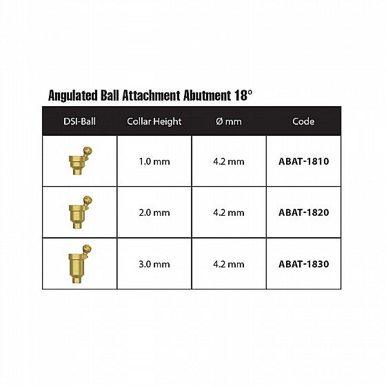 �� ��� ��� ������ 18 ����� DSI Angulated Ball Attachment Silicone Inserts Set 18� FDA
