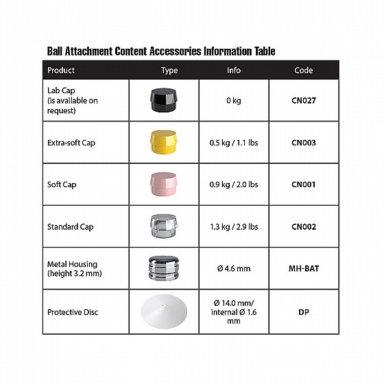�� ��� ��� ������ 40 ����� DSI Angulated Ball Attachment Silicone Inserts Set 40� FDA