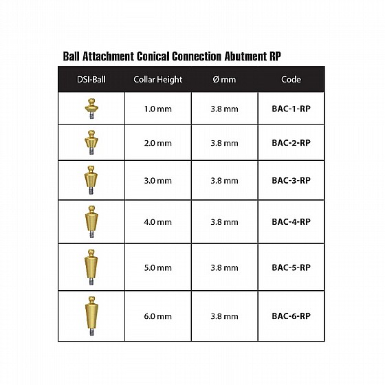  ���� ����� ��� ������ ���� DSI Ball Attachment Conical Connection Abutment RP