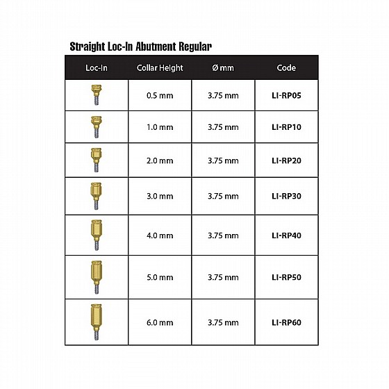 ���� ������ ��� ���� 0.5-6 �"� ����� 2.42 �"� ��� ��� DSI Straight Loc-In Abutment Regular