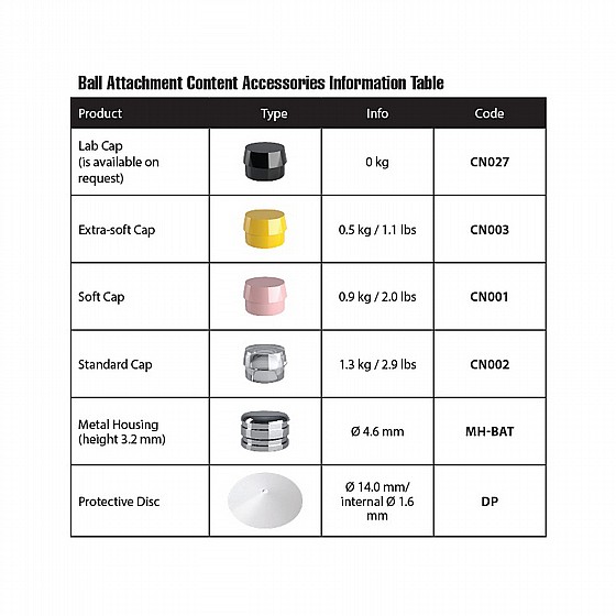  �� ����� ���� ����� ��� ������ ��� 0.5-6 �"� DSI Straight Ball Attachment Basic Kit