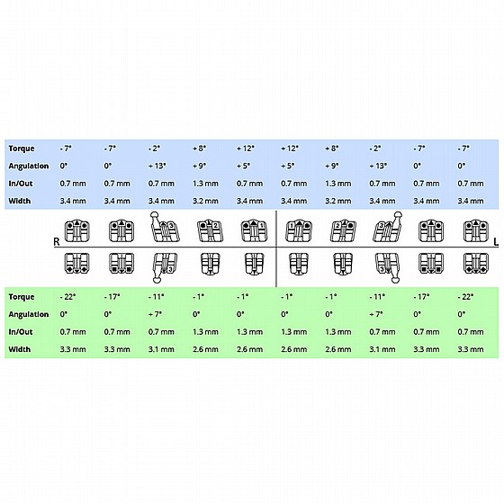  �� ������ ���� ������� 20/200 �� ���3/3,4,5 Dentaurum Discovery Brackets ROTH 22