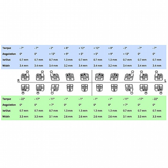  �� ������ ���� ������� 20/200 �� ���3/3,4,5 Dentaurum Discovery Brackets ROTH 22