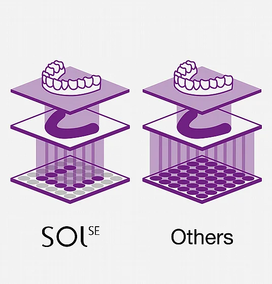 ����� ���-���� ������ Ackuretta SOL SE 3D Printer 