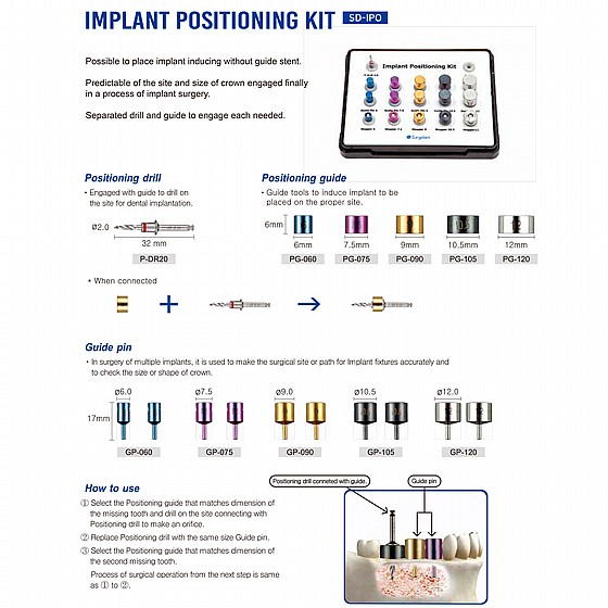 ��� ������ ������ ����� ��� ��� �� ������� IMPLANT POSITIONING KIT