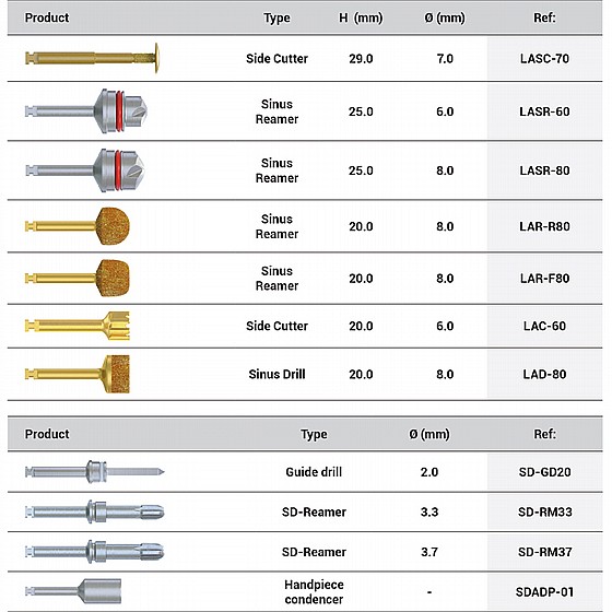 ���� �������� ���������� ������ �������, ������ ������ ��� DSI Megatron Surgical Kit