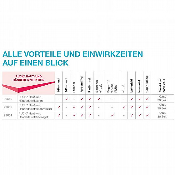 ����� ����� �������� 1000 �"�  Viruzid ����� Hand disinfection virucidal RUCK Euro 